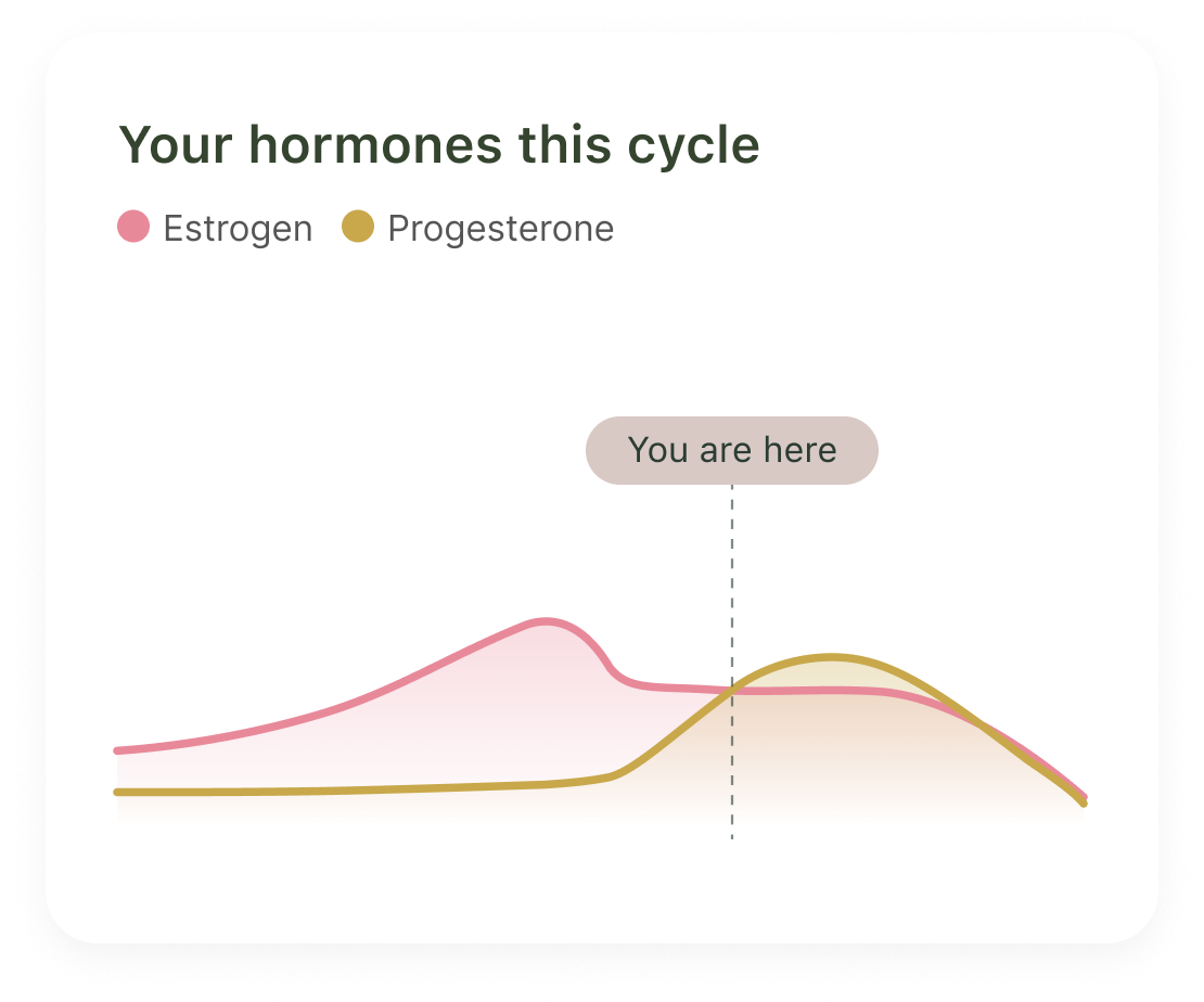 Hormone chart